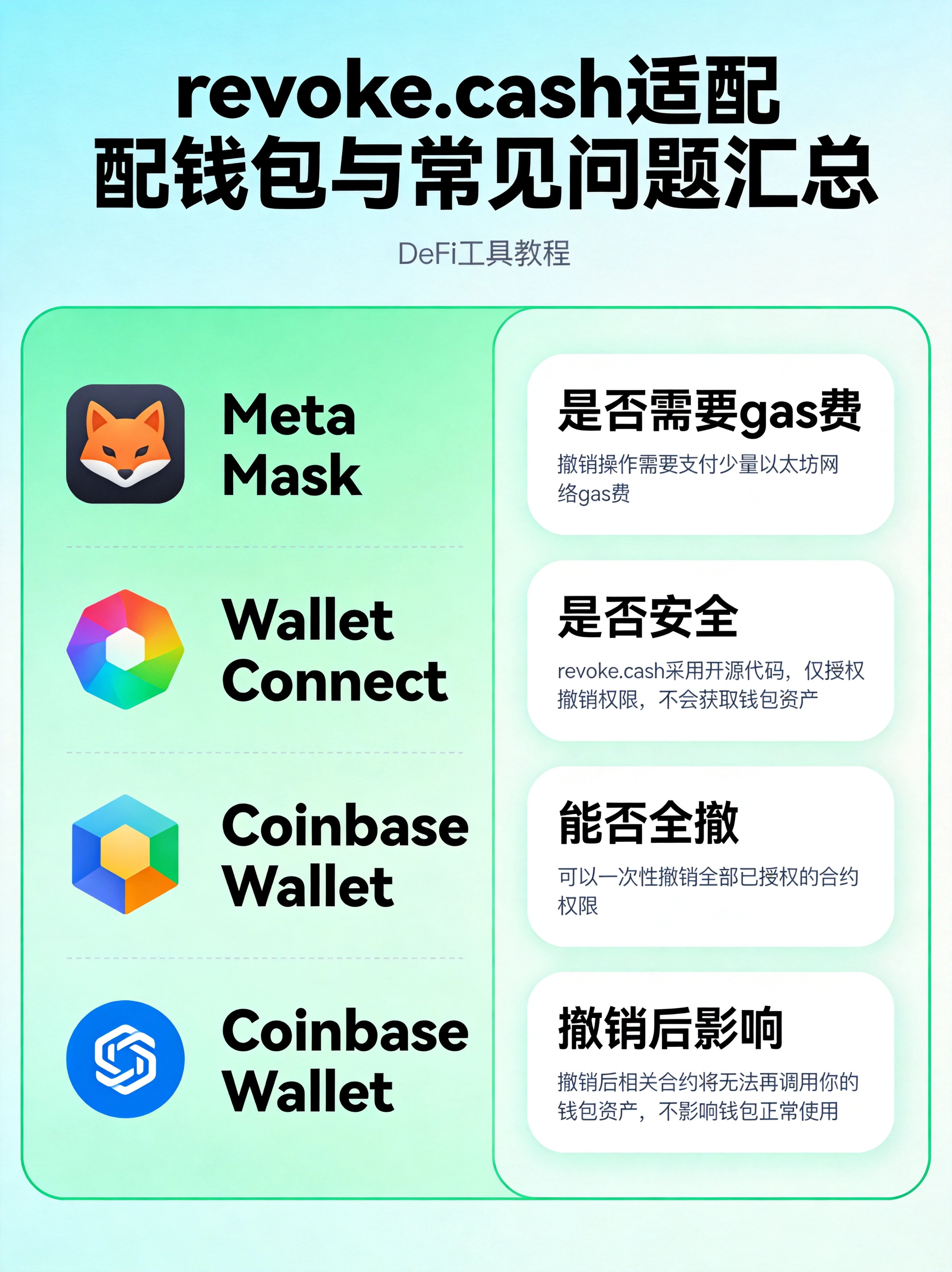 工具适配范围与常见问题解答图,提前展示用户最关心的钱包兼容性、费用、安全性等问题,减少操作过程中的疑问。 工具适配范围与常见问题解答图,提前展示用户最关心的钱包兼容性、费用、安全性等问题,减少操作过程中的疑问。