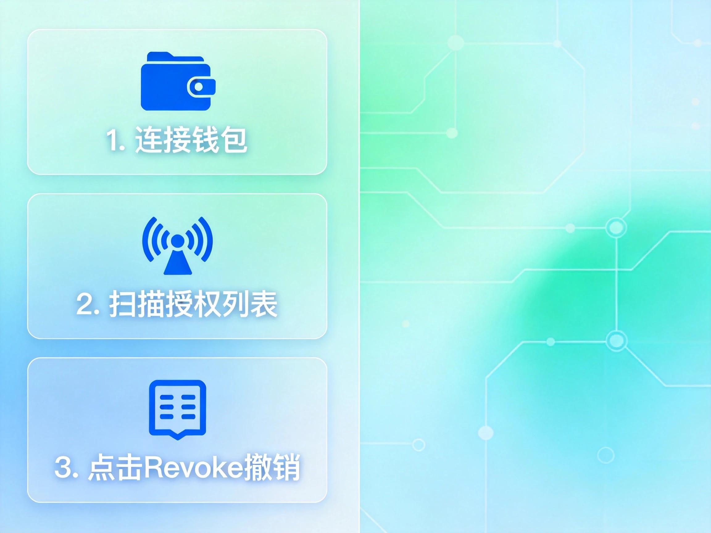蓝绿色科技风格授权撤销步骤信息图,展示连接钱包、扫描授权列表、点击撤销三步操作流程,步骤清晰直观 蓝绿色科技风格授权撤销步骤信息图,展示连接钱包、扫描授权列表、点击撤销三步操作流程,步骤清晰直观