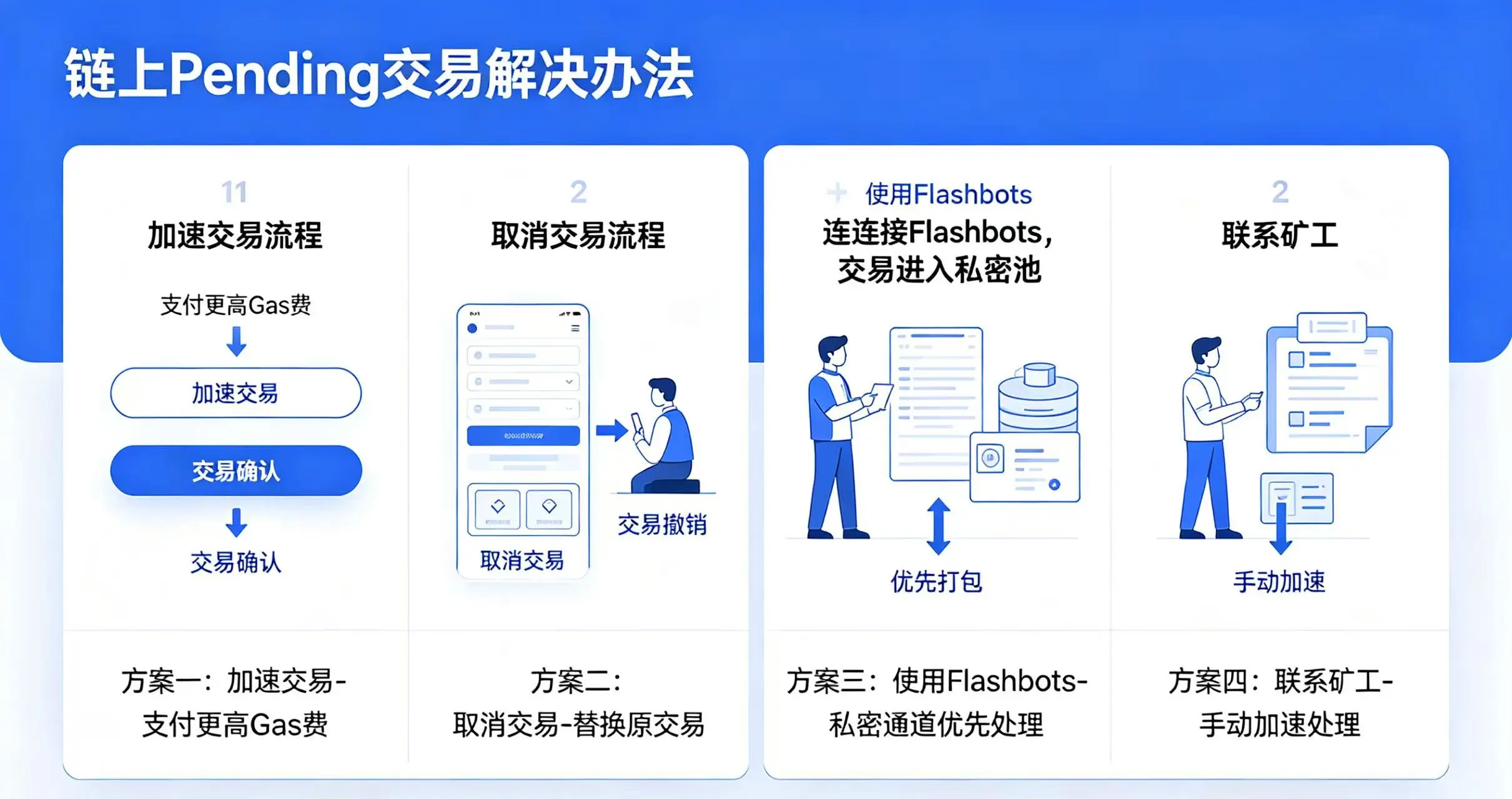 链上 Pending 交易主流解决方案汇总