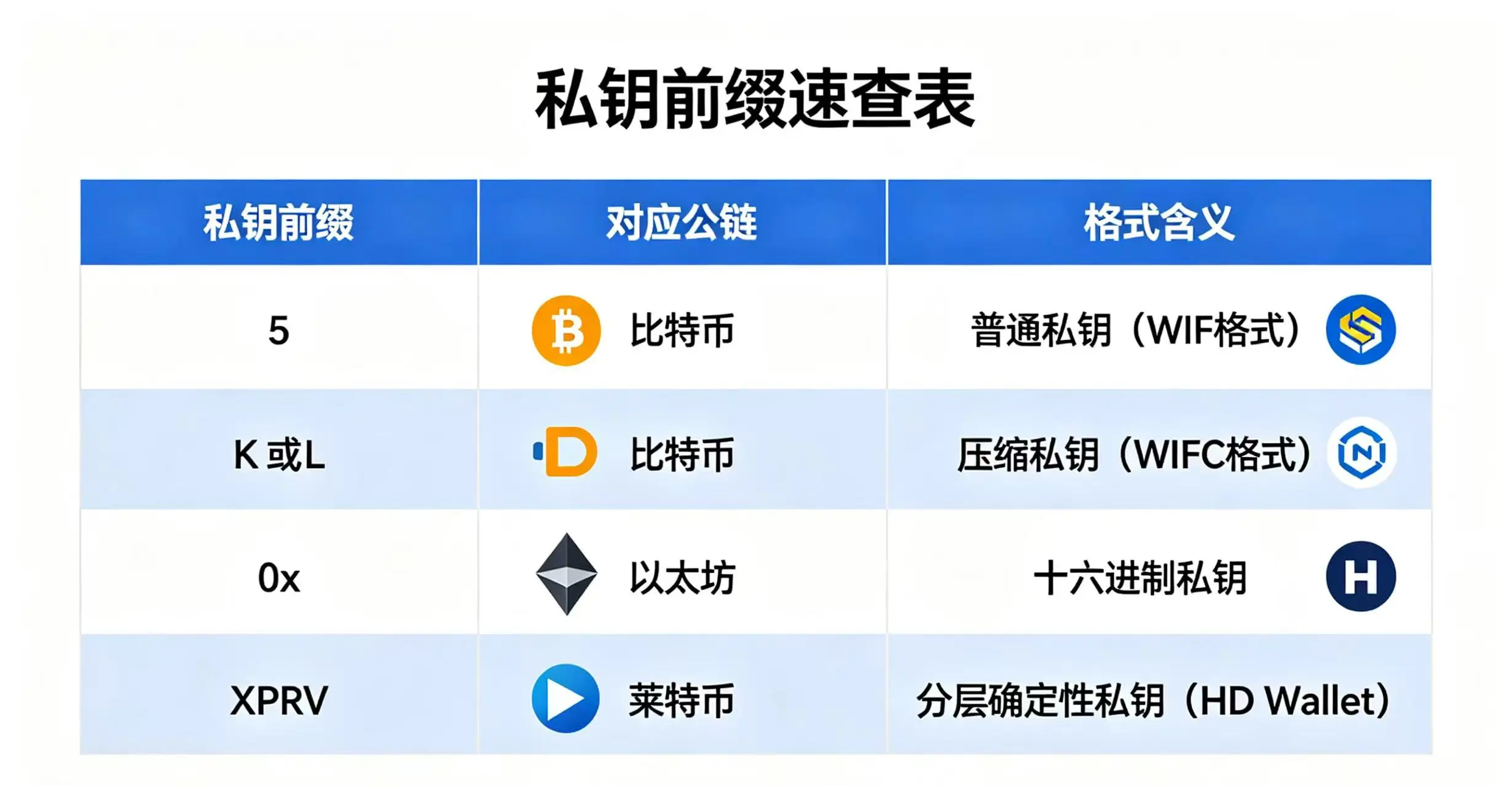 私钥前缀速查表