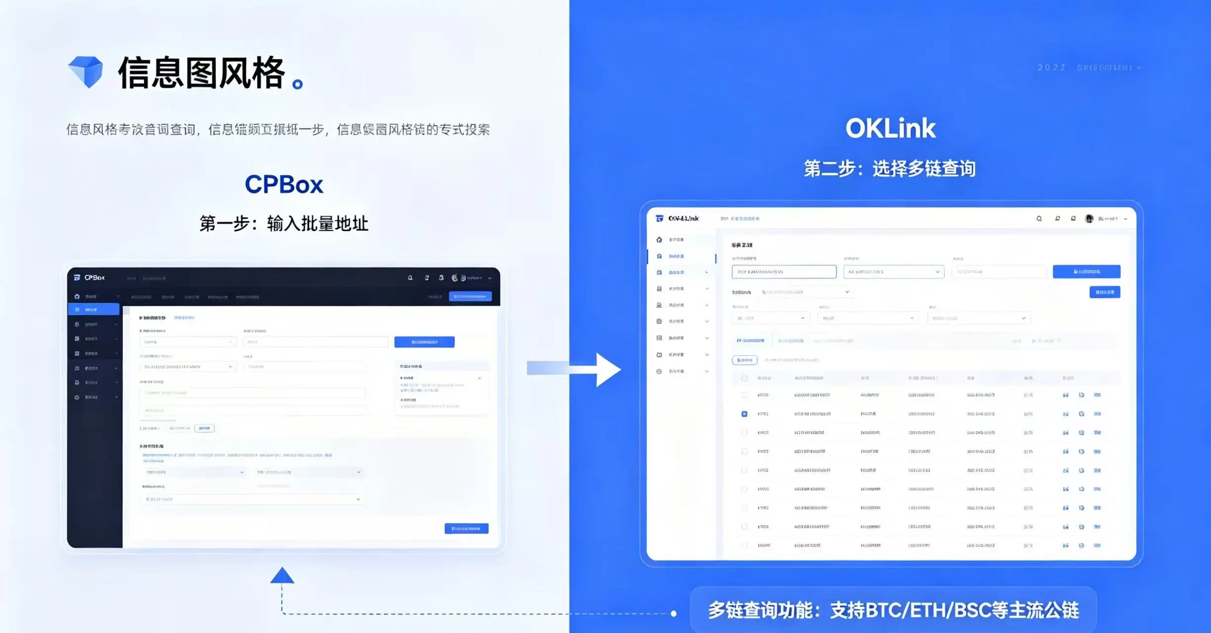 CPBox 和 OKLink 批量查询工具界面,标注操作步骤和多链查询功能 CPBox 和 OKLink 批量查询工具界面,标注操作步骤和多链查询功能
