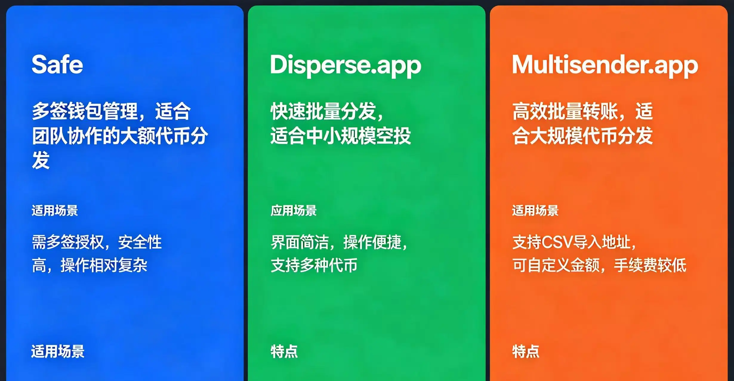 批量代币分发工具对比图,清晰呈现 Safe、Disperse.app、Multisender.app 的适用场景和特点。批量代币分发工具对比图,清晰呈现 Safe、Disperse.app、Multisender.app 的适用场景和特点。 批量代币分发工具对比图,清晰呈现 Safe、Disperse.app、Multisender.app 的适用场景和特点。批量代币分发工具对比图,清晰呈现 Safe、Disperse.app、Multisender.app 的适用场景和特点。