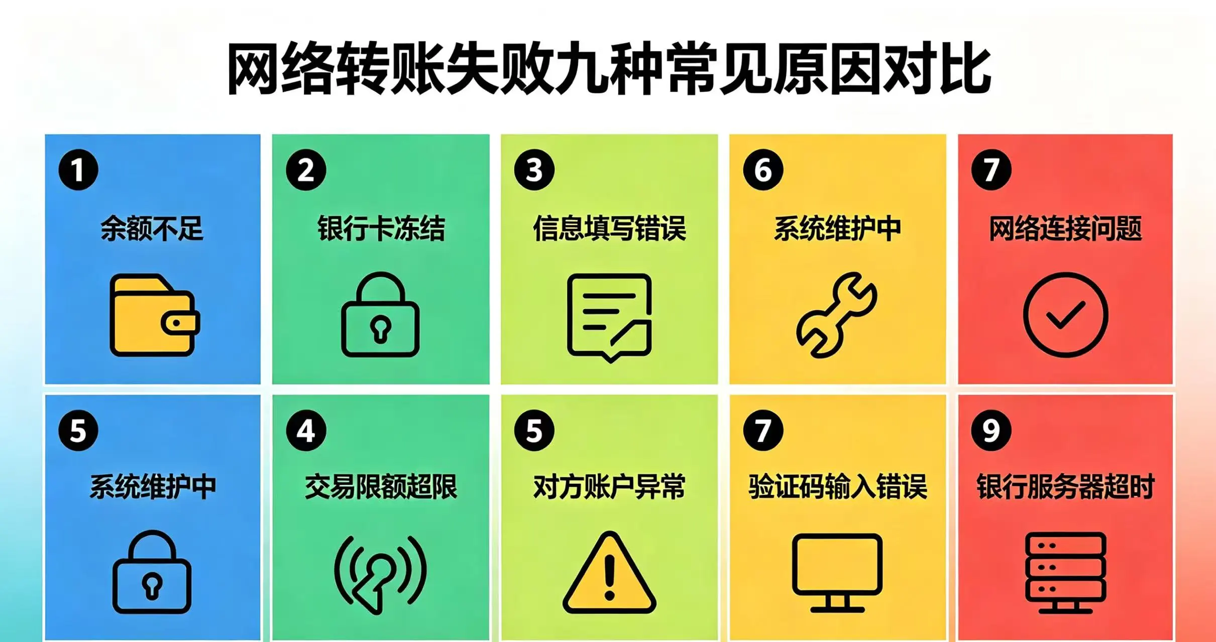 同一网络转账失败九种常见原因对比信息图 同一网络转账失败九种常见原因对比信息图