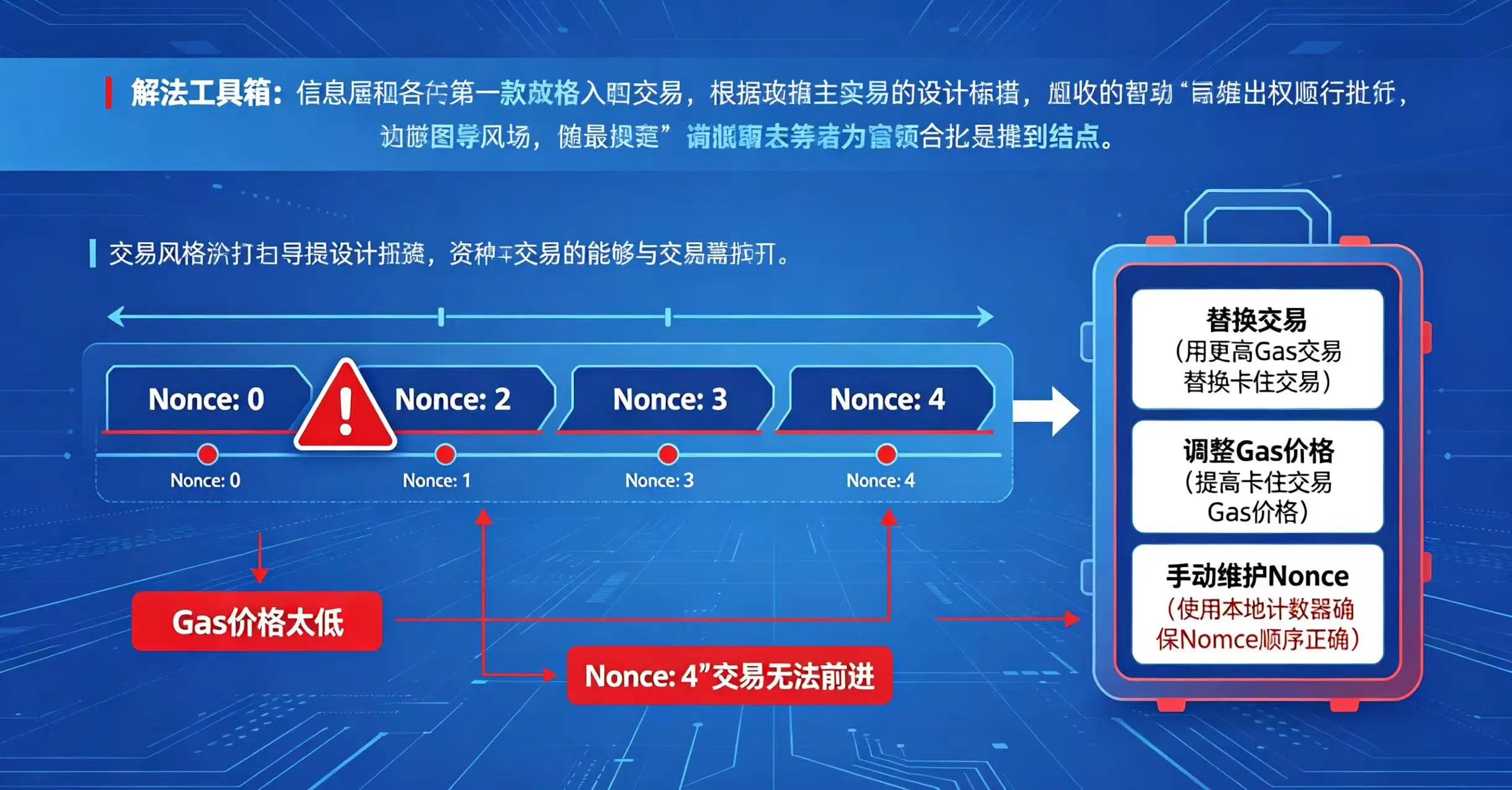 Nonce 卡住场景与解法示意图
