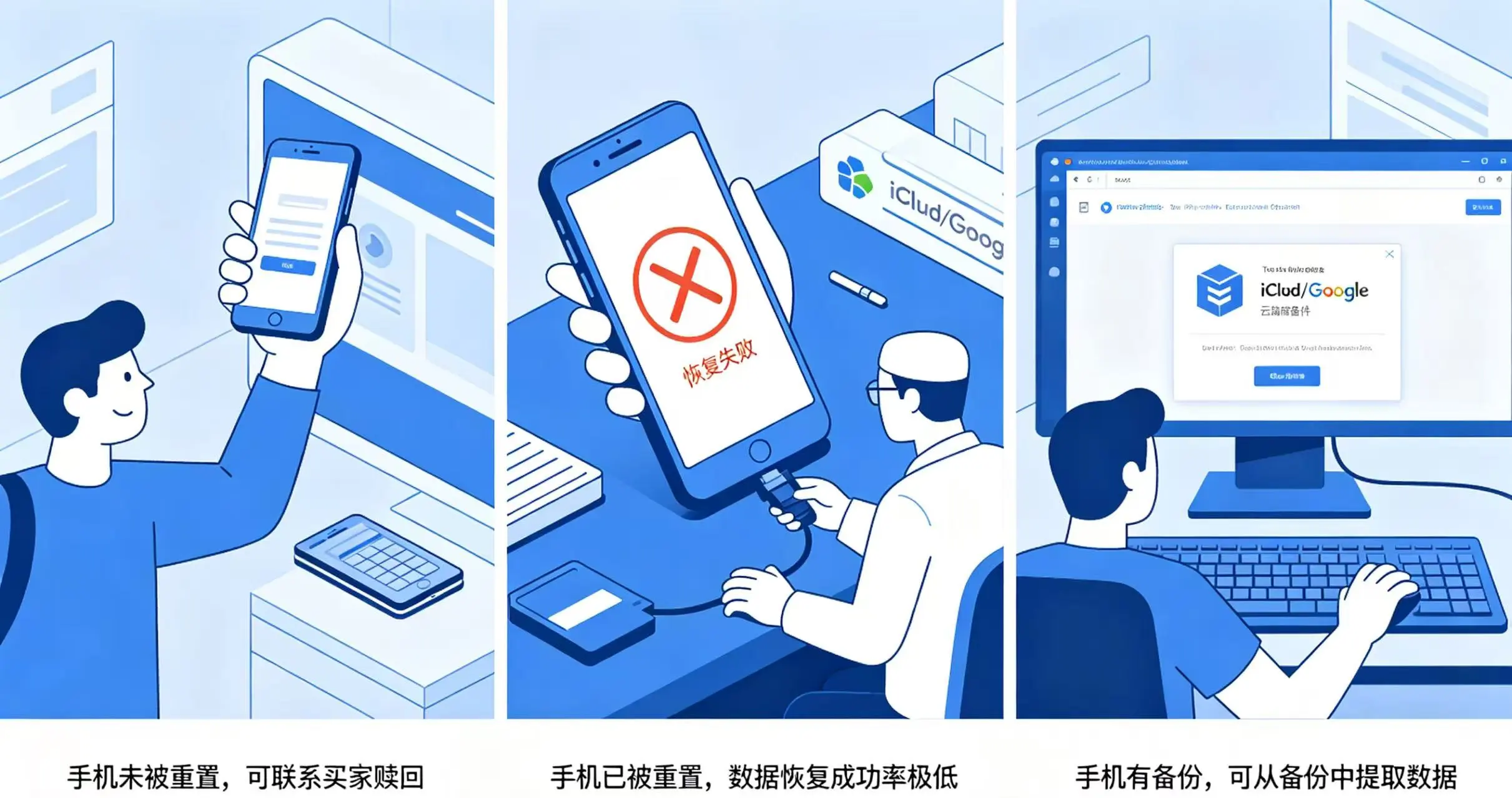 助记词丢失后的三种情况图