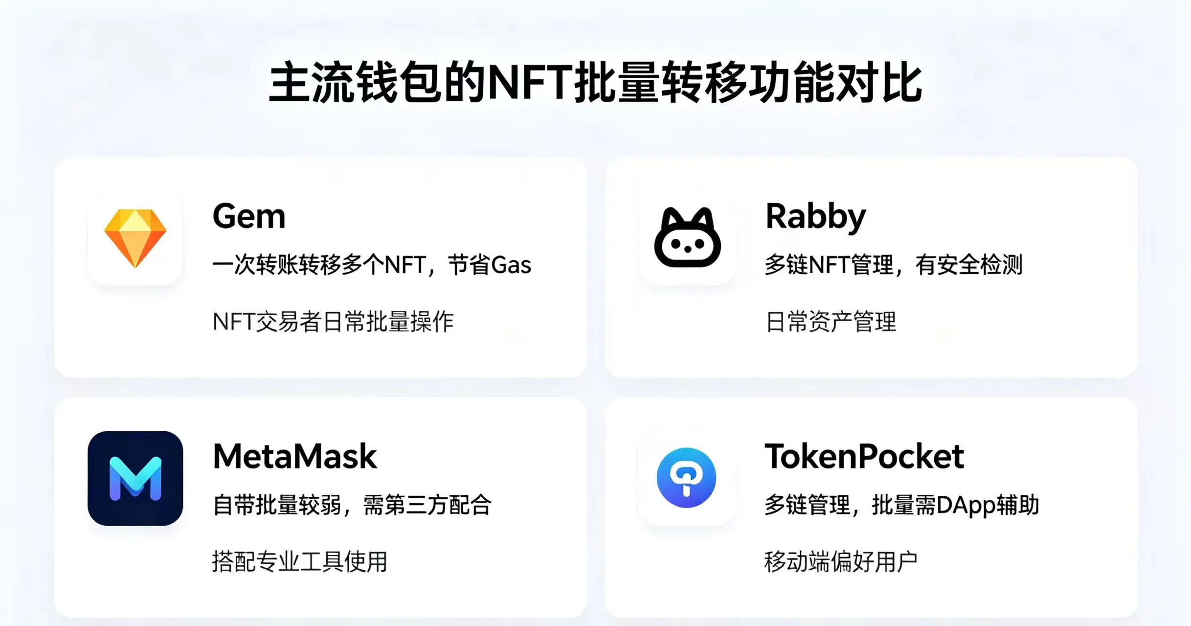 可视化展示几种主流钱包 可视化展示几种主流钱包