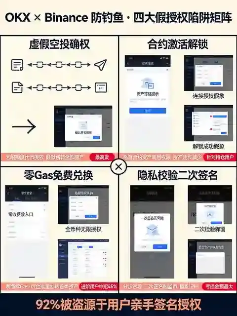 交易所钱包防钓鱼生存手册：模拟四种假DApp授权陷阱，别再亲手签名送钱