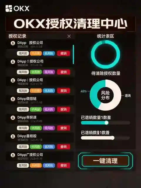 交易所钱包一键清授权：你以为关了App就安全？2026年这些链上授权正在偷你的币