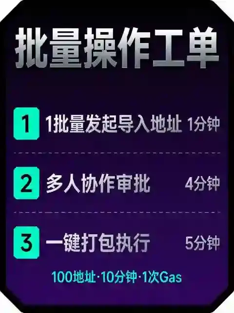 多钱包管理太累？这套批量授权+转账操作，10分钟搞定100个地址