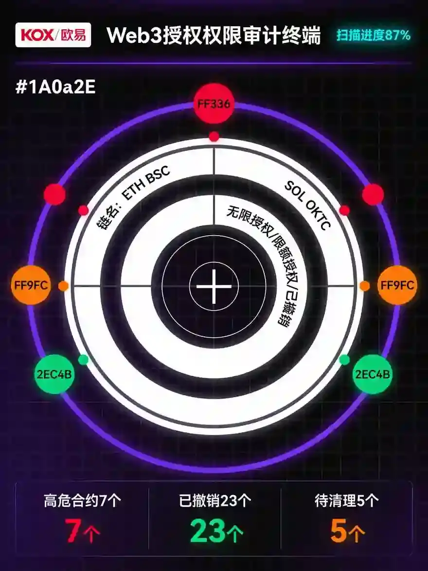 Web3钱包授权清理指南：一键取消高危授权锁定资产安全｜2026实操教程